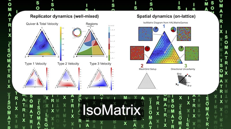Isomatrix examples